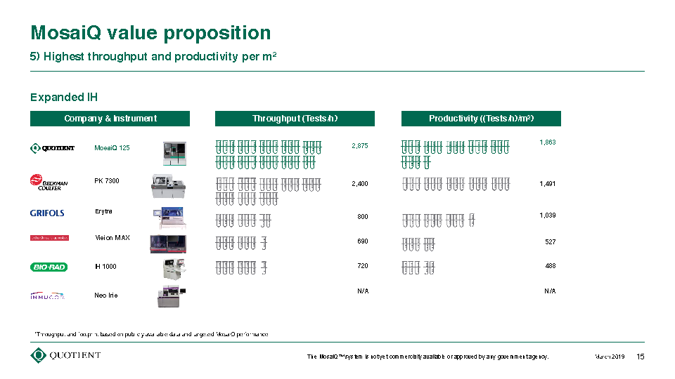 Quotient Limited (QTNT) Investor Day Presentation March 4, 2019_Page_15.png