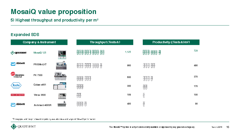 Quotient Limited (QTNT) Investor Day Presentation March 4, 2019_Page_16.png