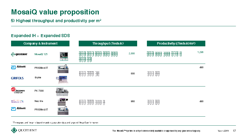 Quotient Limited (QTNT) Investor Day Presentation March 4, 2019_Page_17.png