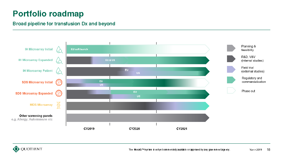 Quotient Limited (QTNT) Investor Day Presentation March 4, 2019_Page_18.png
