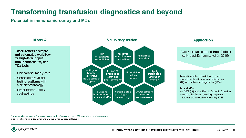 Quotient Limited (QTNT) Investor Day Presentation March 4, 2019_Page_19.png