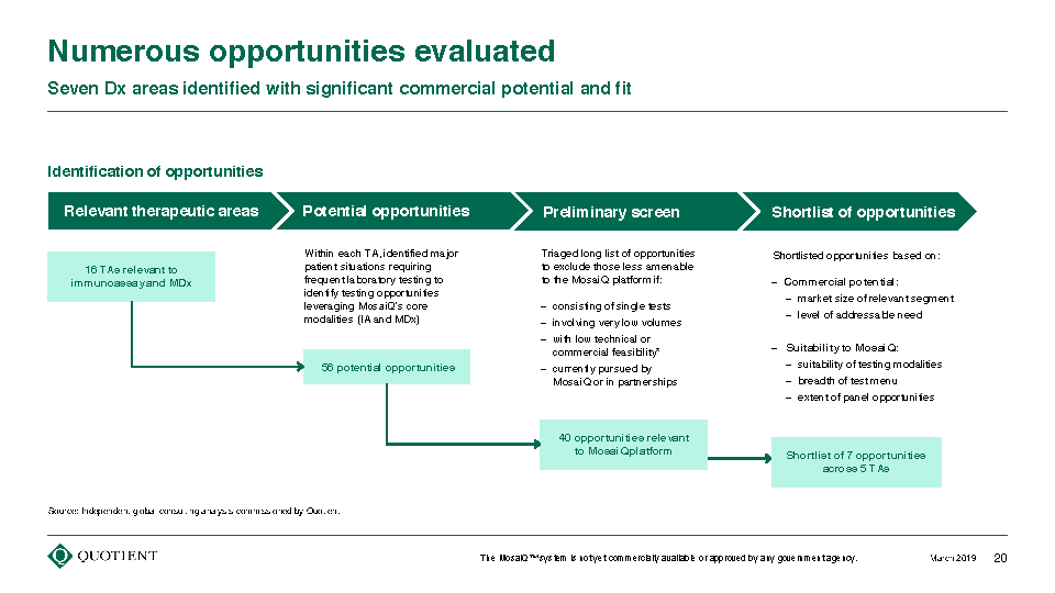 Quotient Limited (QTNT) Investor Day Presentation March 4, 2019_Page_20.png