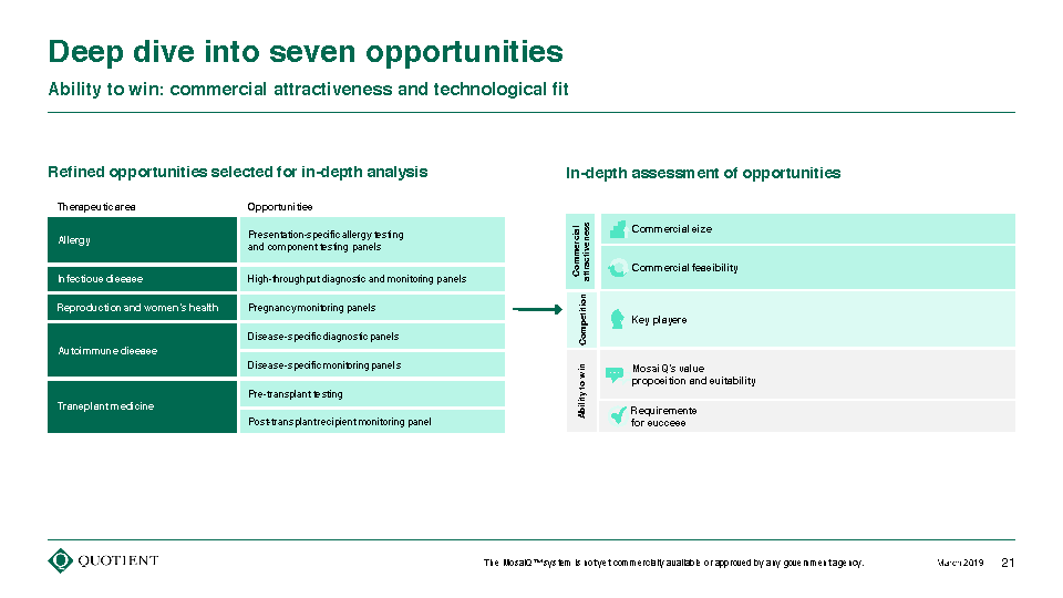 Quotient Limited (QTNT) Investor Day Presentation March 4, 2019_Page_21.png