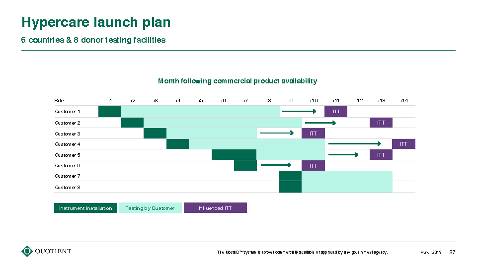 Quotient Limited (QTNT) Investor Day Presentation March 4, 2019_Page_27.png