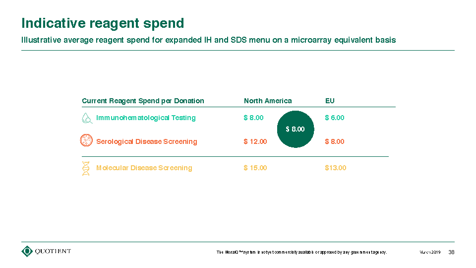 Quotient Limited (QTNT) Investor Day Presentation March 4, 2019_Page_38.png