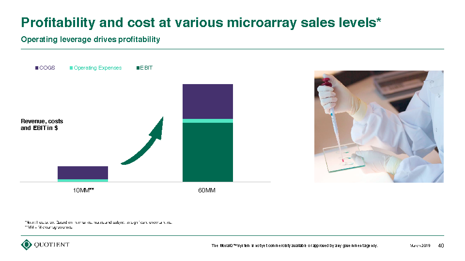 Quotient Limited (QTNT) Investor Day Presentation March 4, 2019_Page_40.png