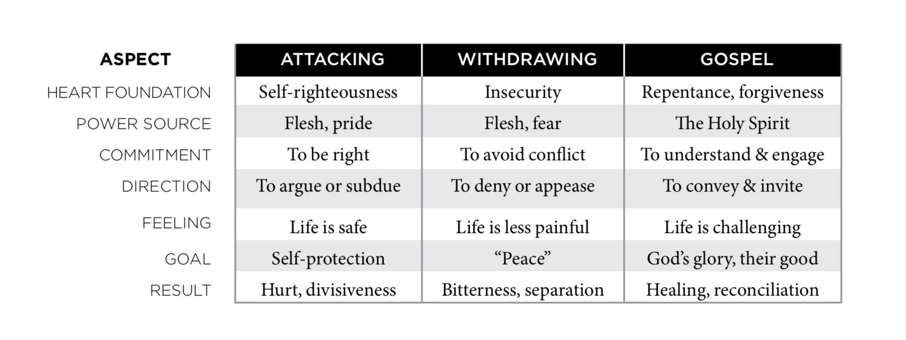 Conflict Table.jpg