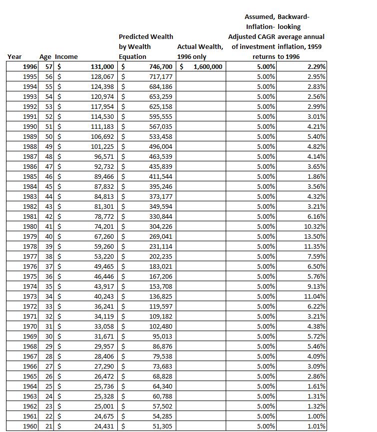 millionaire next door net worth calculator millionaire next door net worth calculator