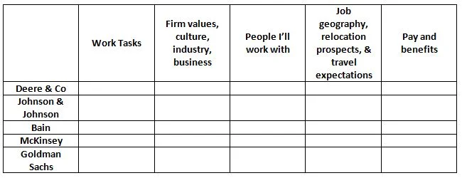 Firm Decision Matrix