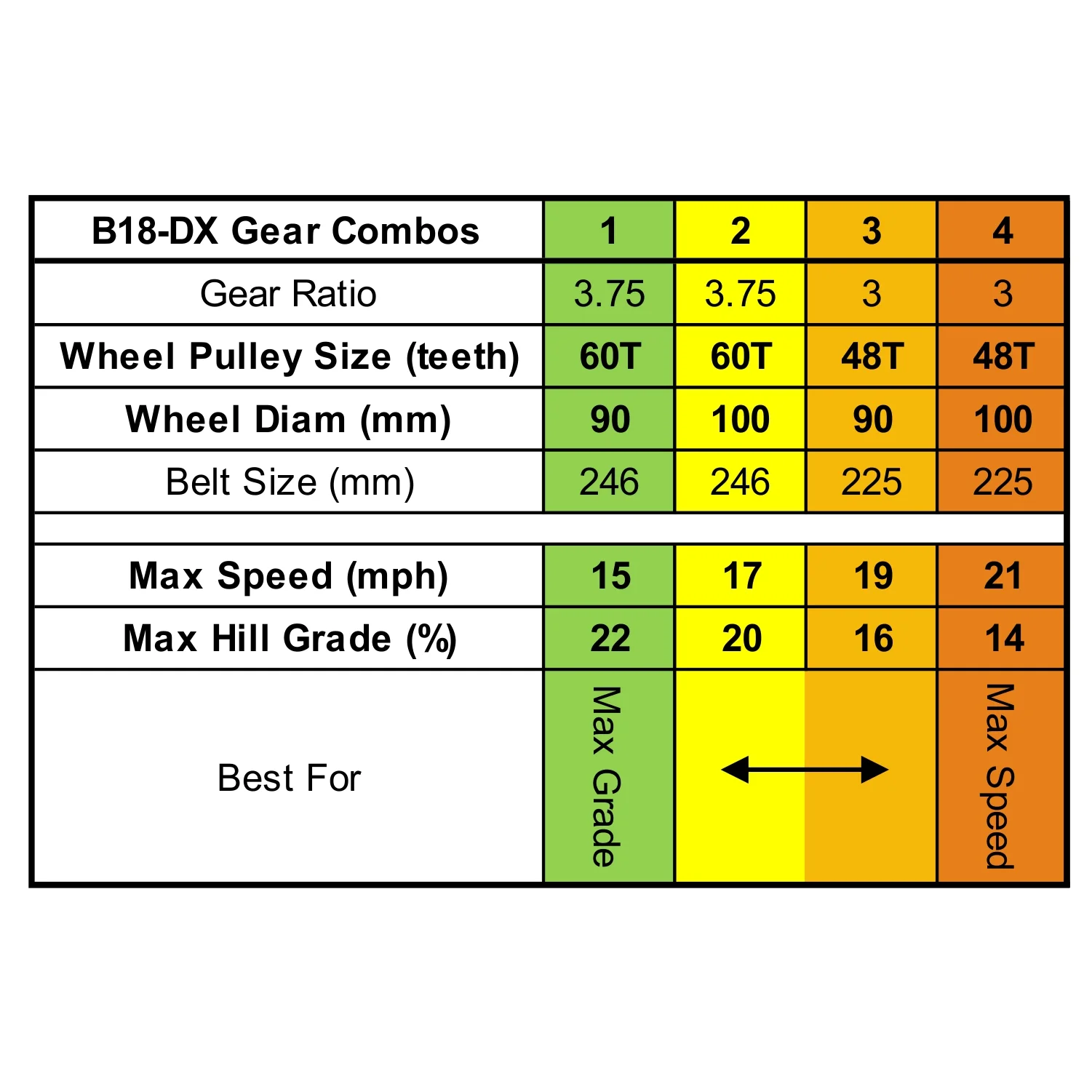 40412.Gear Ratio.jpg