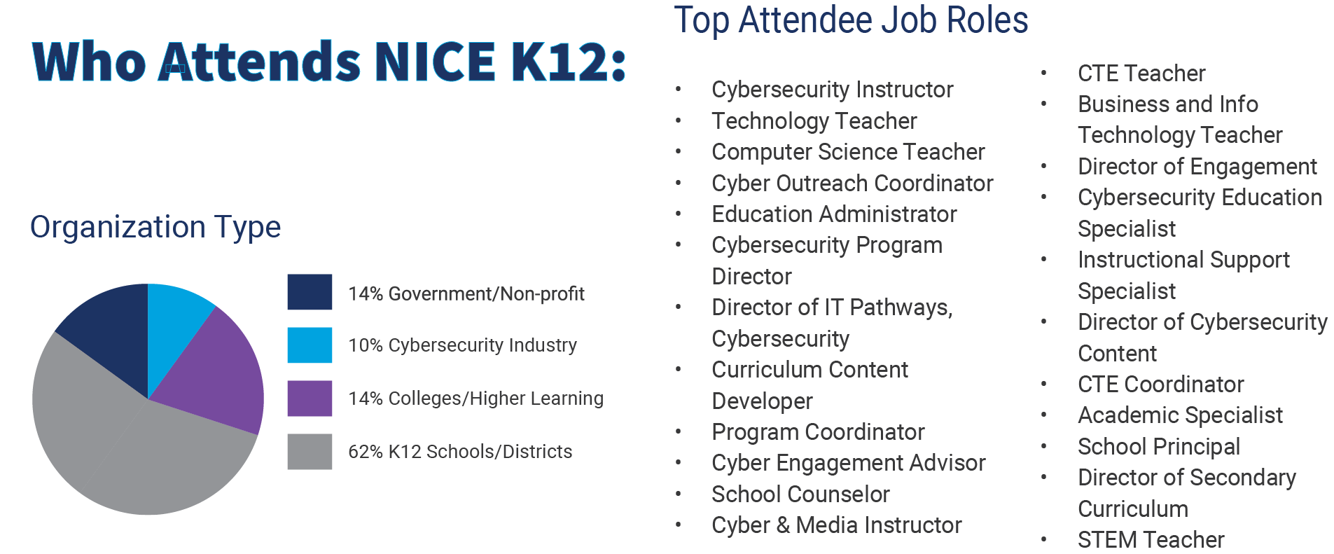 Conference Overview — The NICE K12 Cybersecurity Education Conference