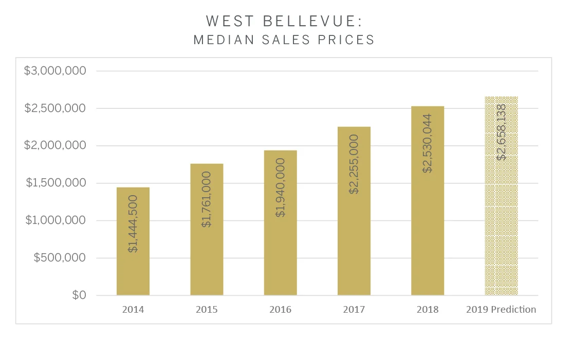 West Bellevue.jpg