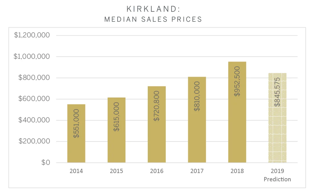 Kirkland.jpg