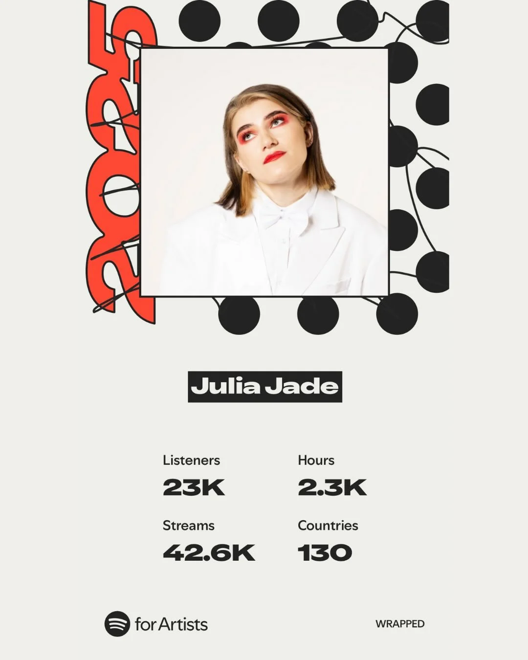 this year i felt restless &amp; impatient, but i also felt motivated &amp; focused &amp; proud of what i made. cheers to my fellow small artists for persisting &amp; continuing 🥂 we have time, &amp; today i really do believe that 🤭 #spotifywrapped 