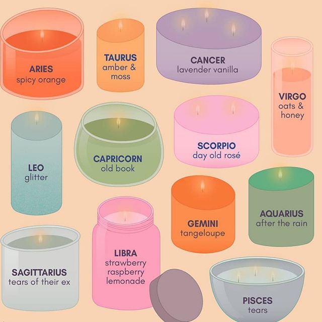 🕯Zodiac Signs &amp; Candles, which one is yours? #locarnoluxcandles #locarnoluxsoyscentedcandles #soycandles #luxurycandles #candles