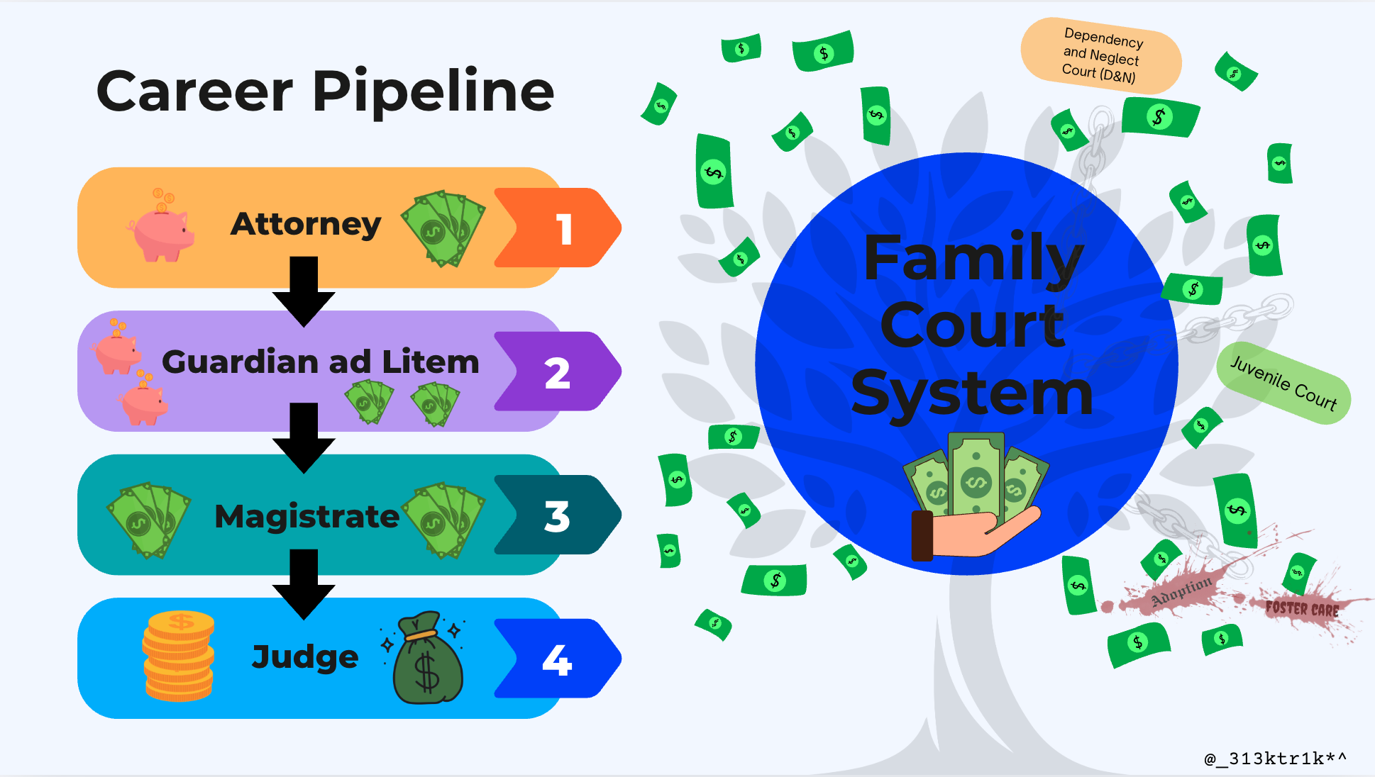 Career Pipeline.png