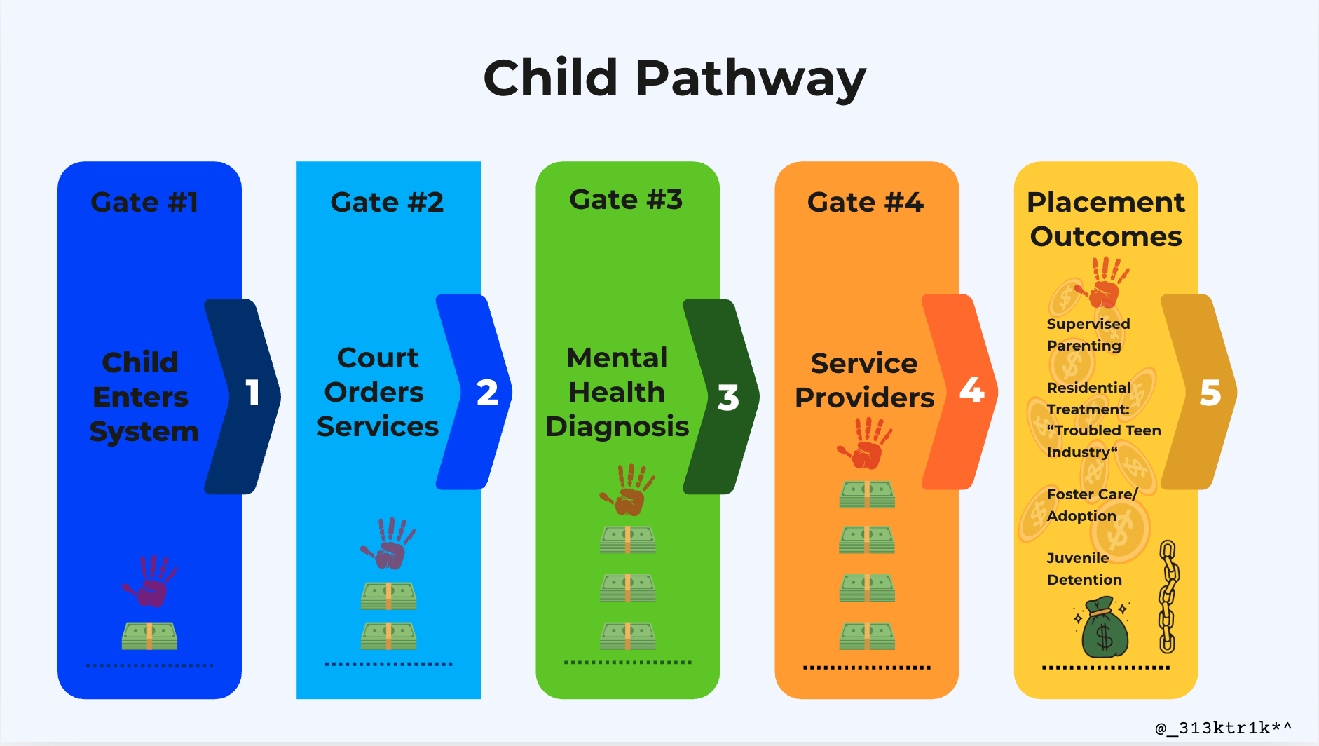 Child Pathway.png