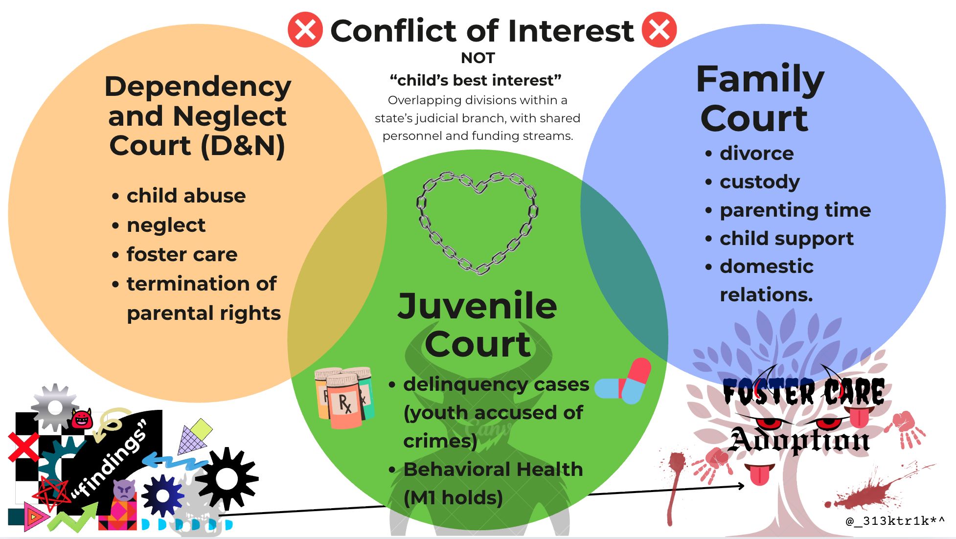Conflict of Interest X.png