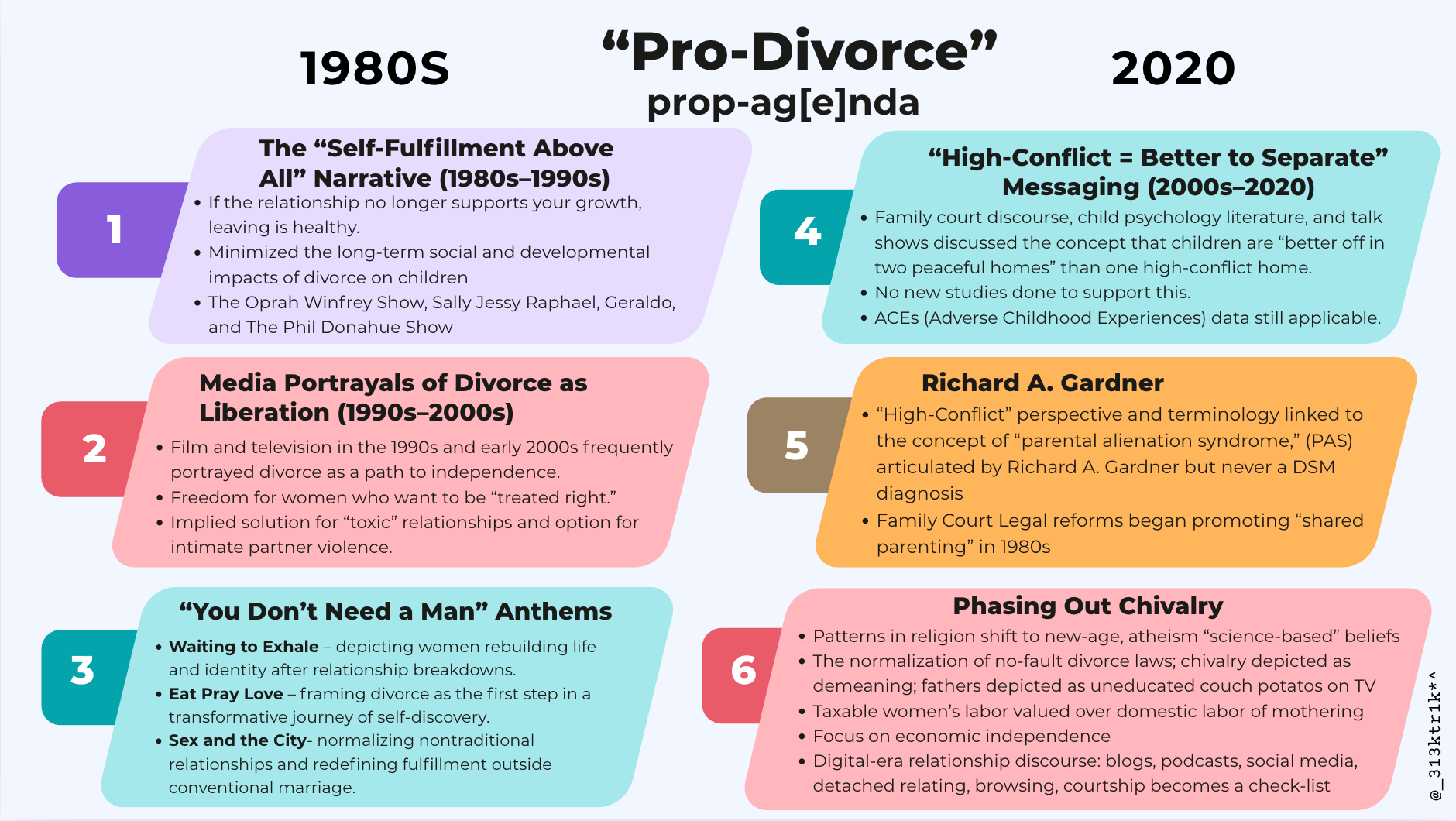 Divorce Propaganda.png
