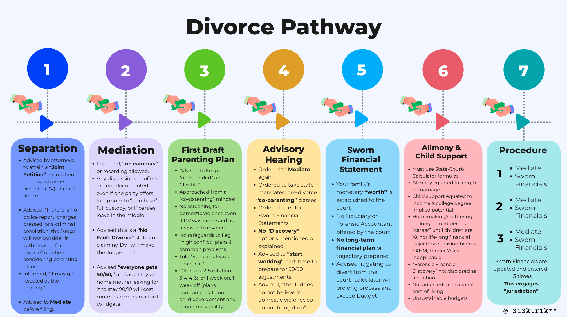 Divorce Pathway.png