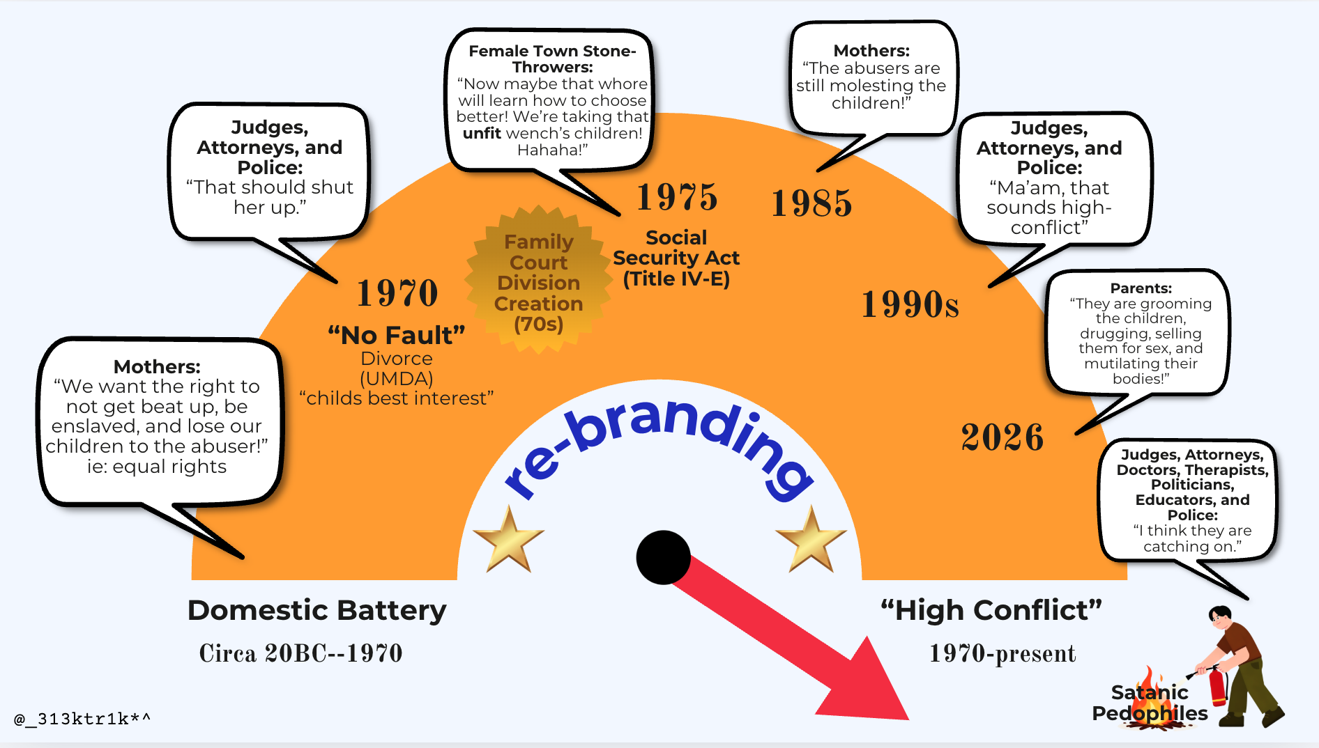 DV CSA Meter.png