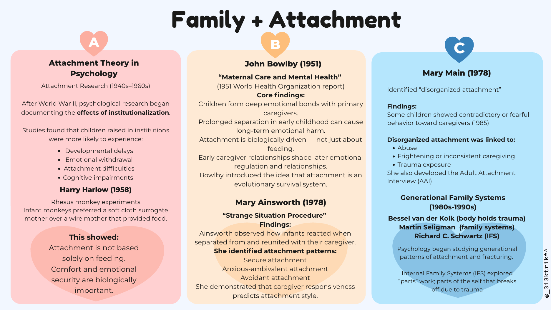 Family + Attachmant.png