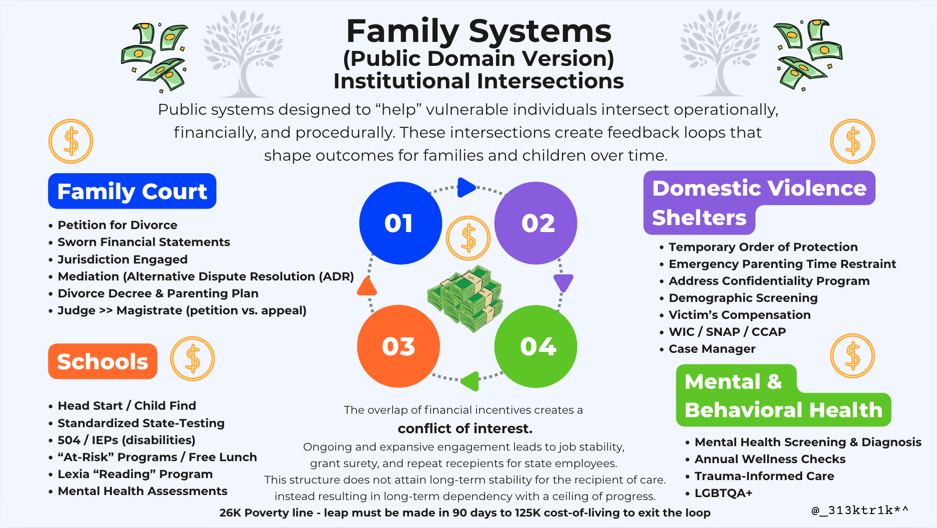 Family Systems Public Domain.png