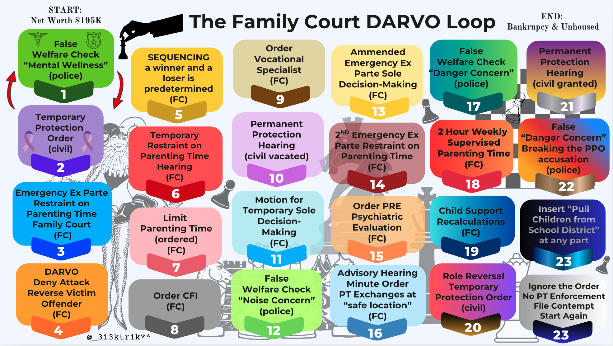 FC Darvo Loop.png