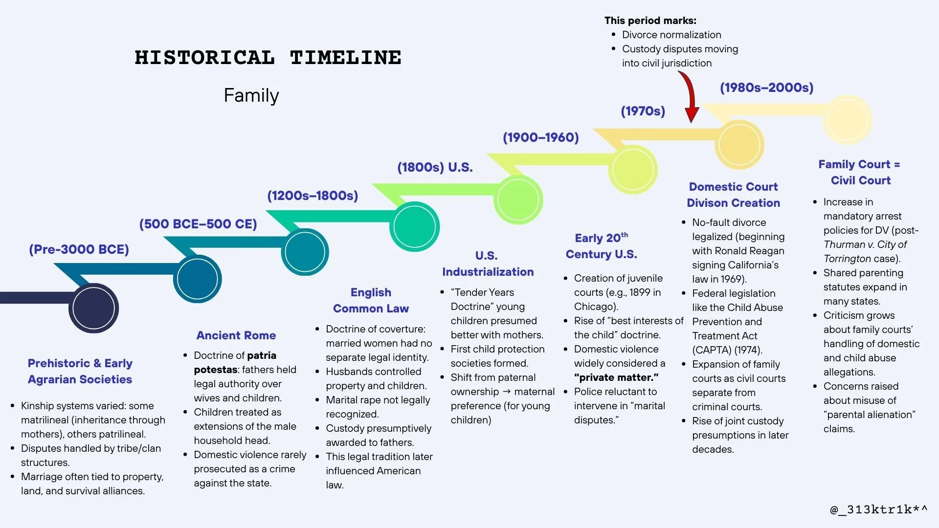 FC Historical Timeline.jpg