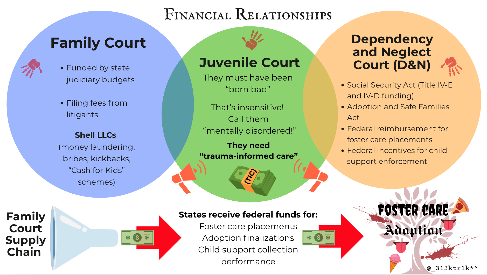 Financial Relationships.png