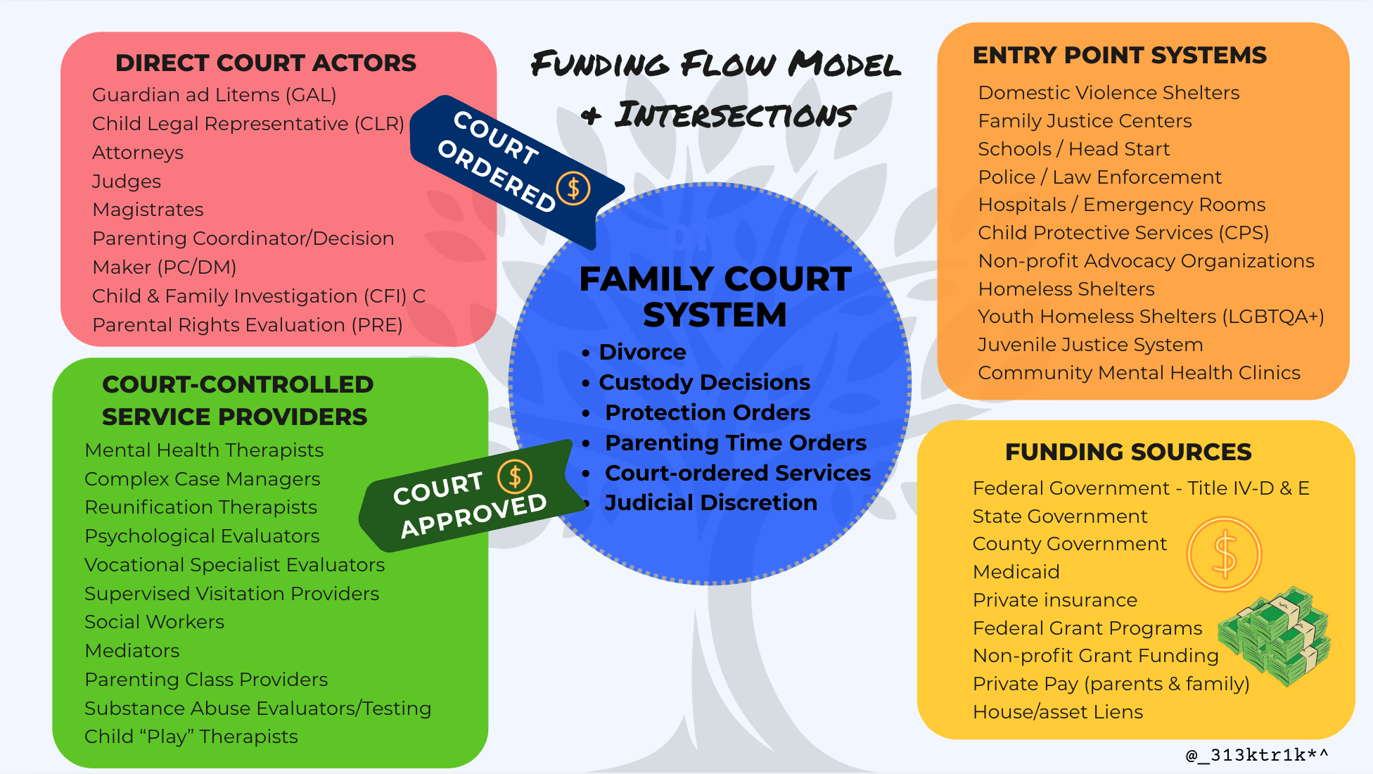 Funding Flow Model.png