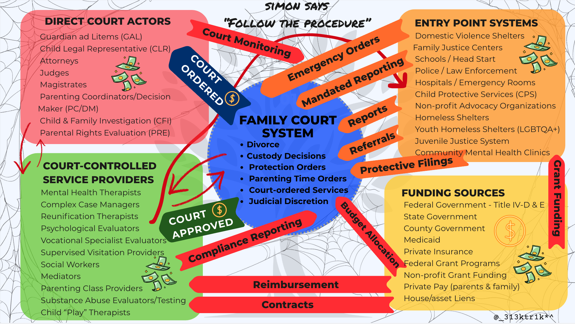 Follow Procedure.png