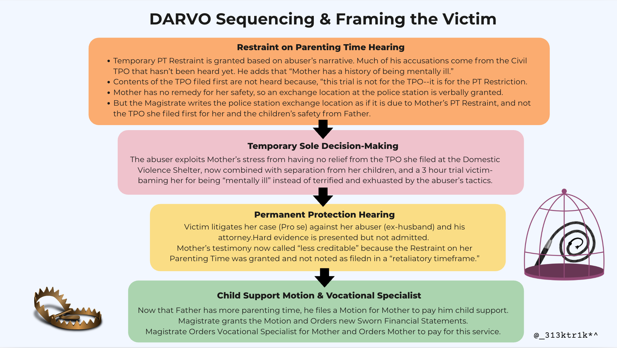 Framing the Victim.png