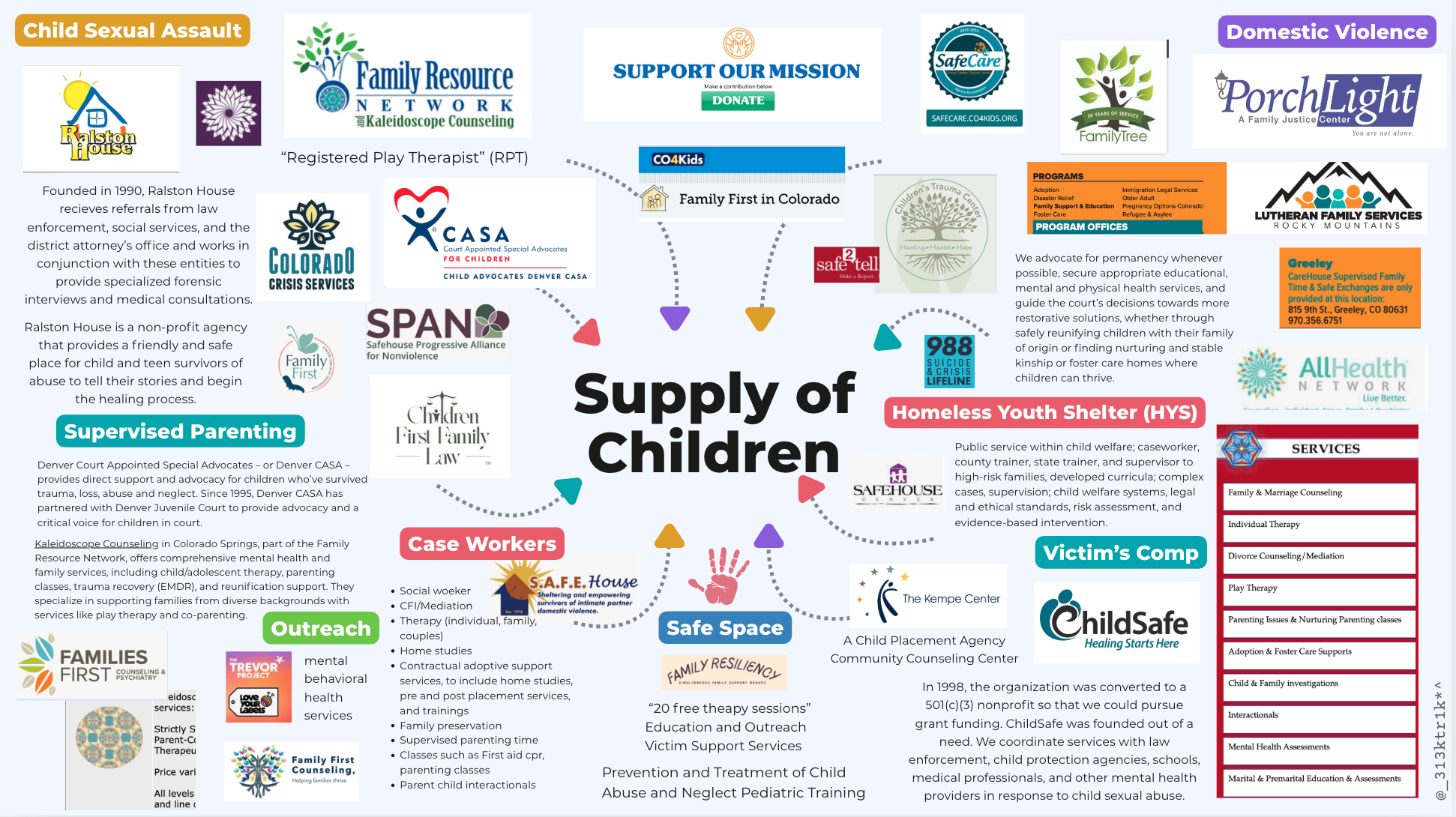 Supply of Children.png