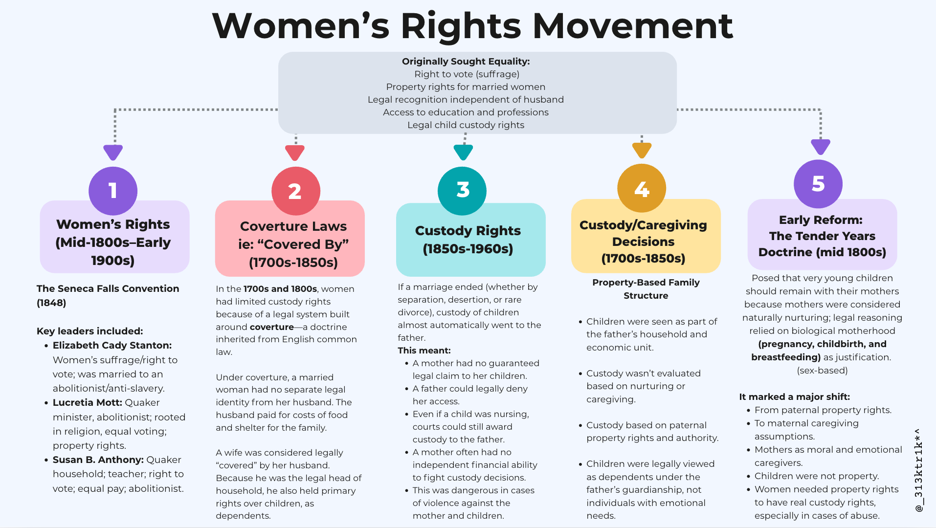 Women's Rights Movement.png