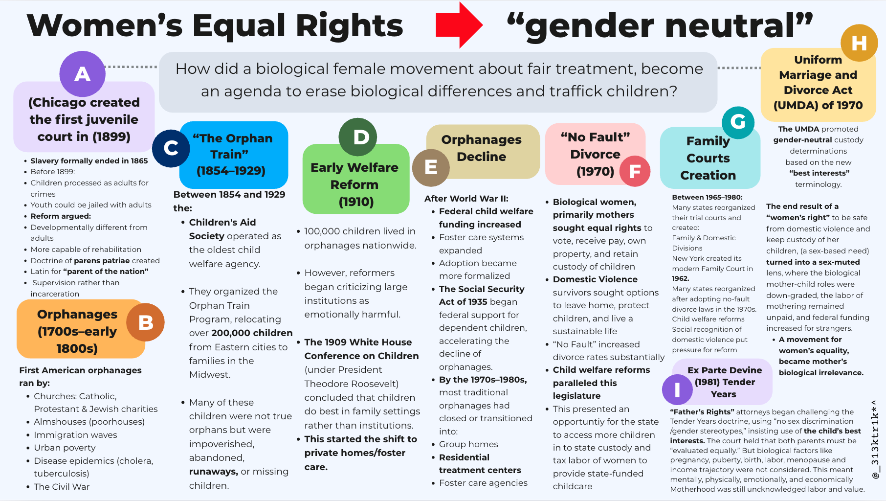 WomensEqualGenderNeutral.png