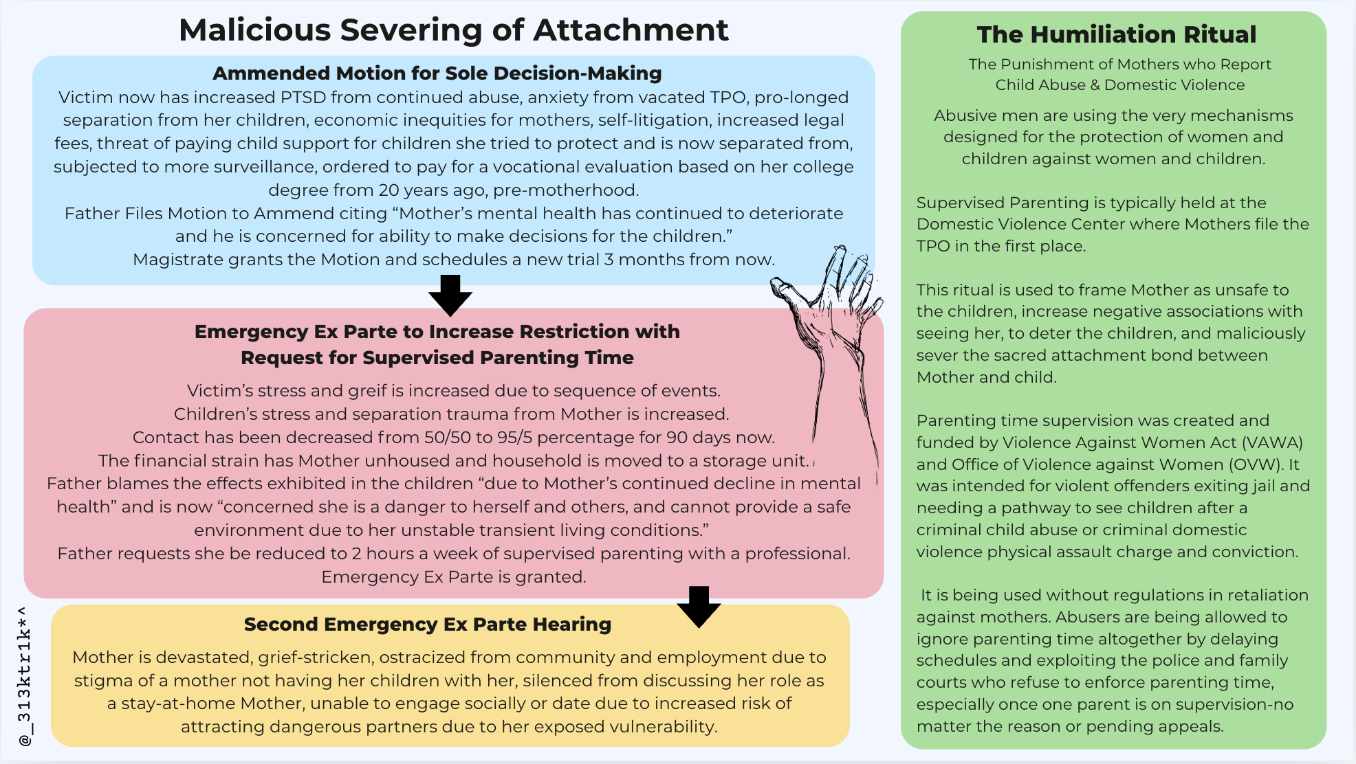 Severing Attachment.png