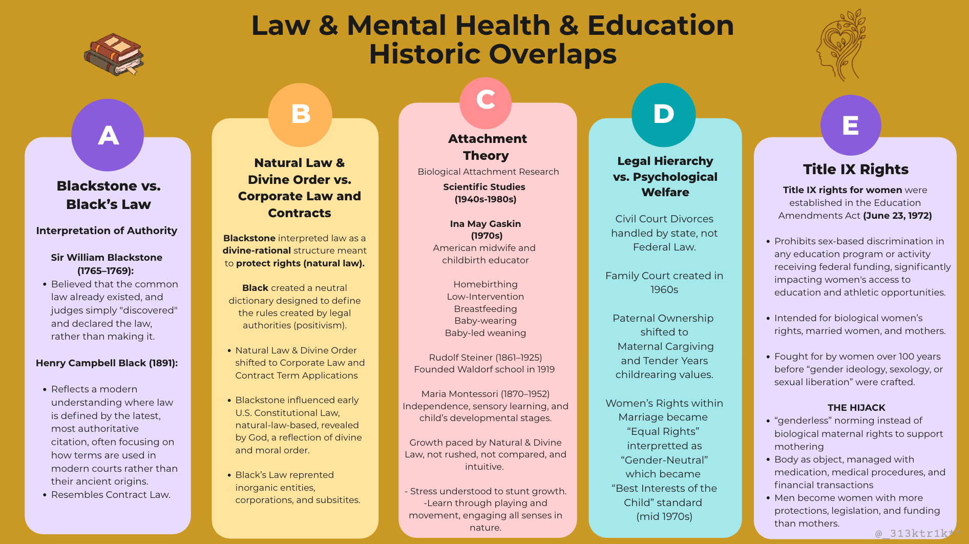 Law Mental Health Education Overlaps.png
