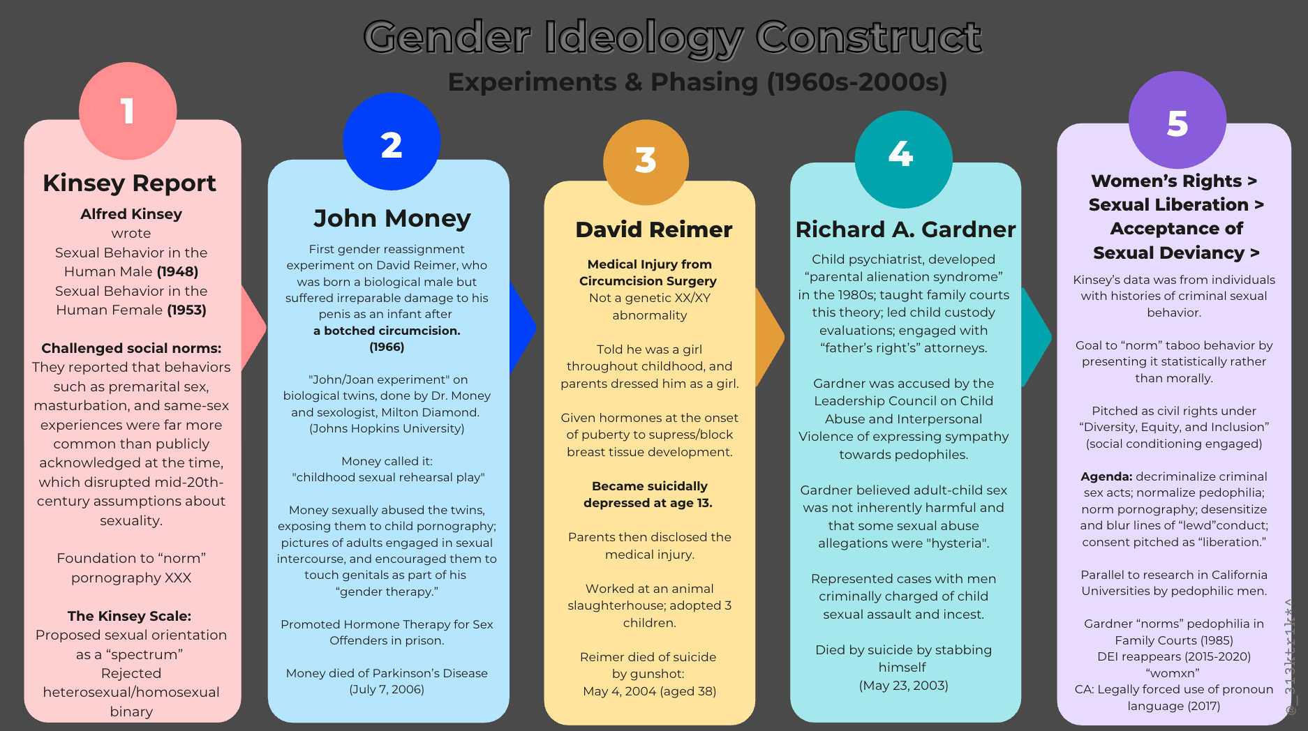 Gender Ideology Construct.png