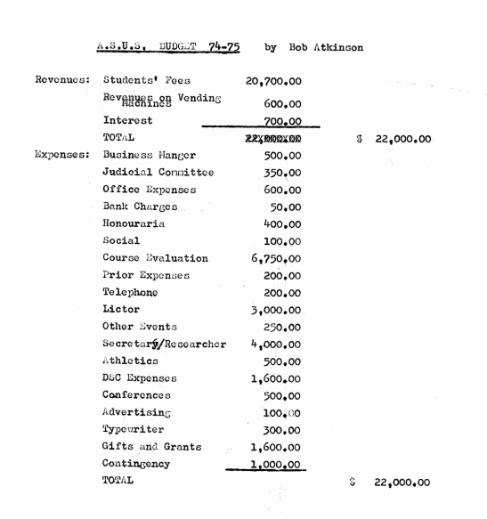ASUS Budget 1974-75