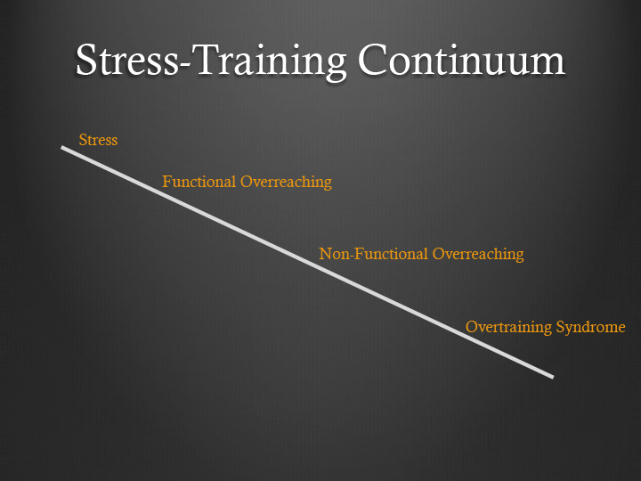 Stress-TraiingContinuum.jpg