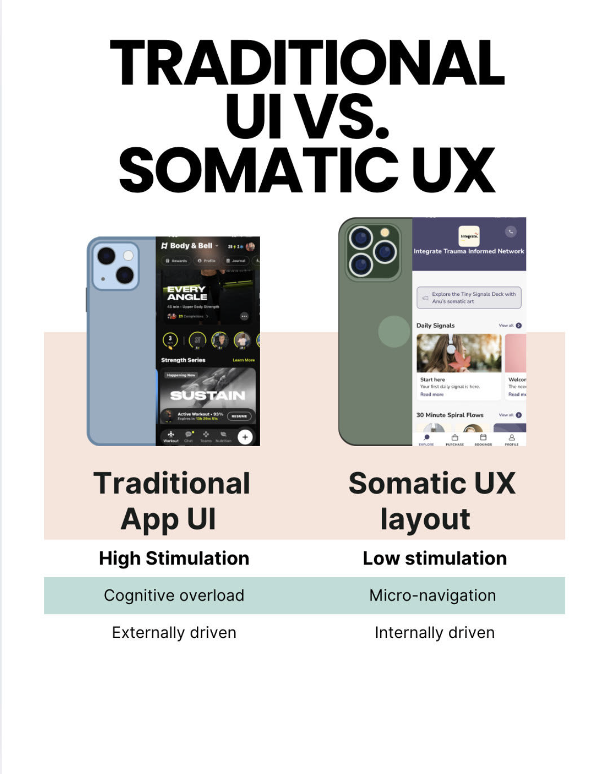 Comparison table between traditional UI vs. Somatic UX