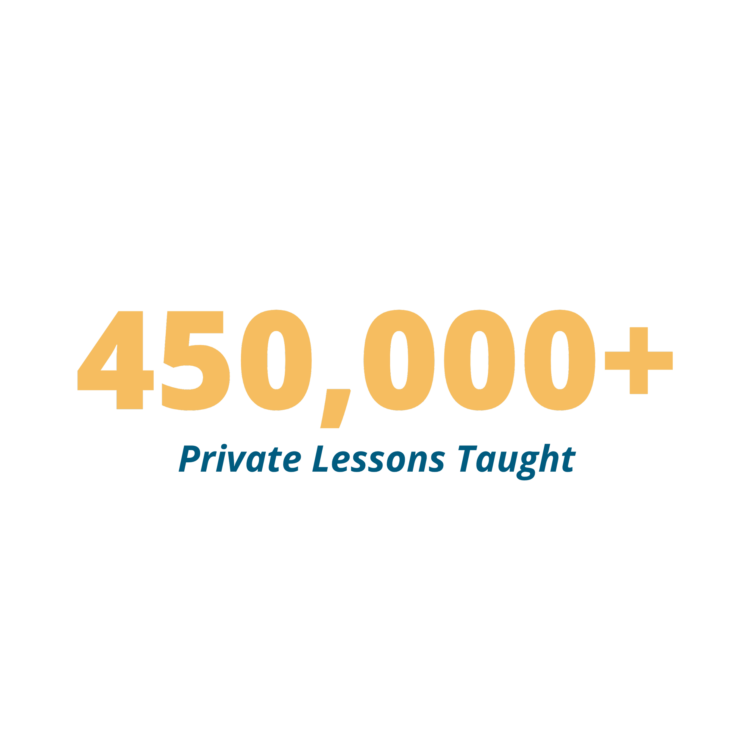 450000_private_lessons_taught.png