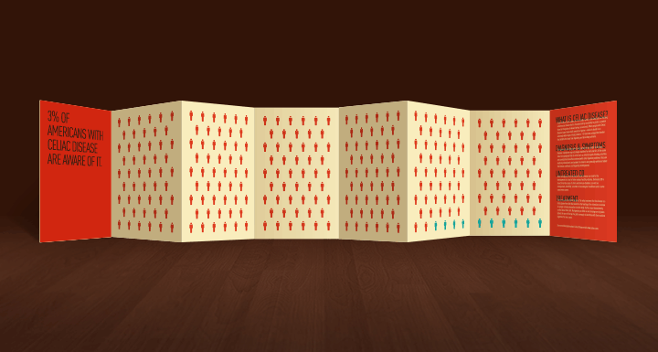   Accordion fold-out infographic  