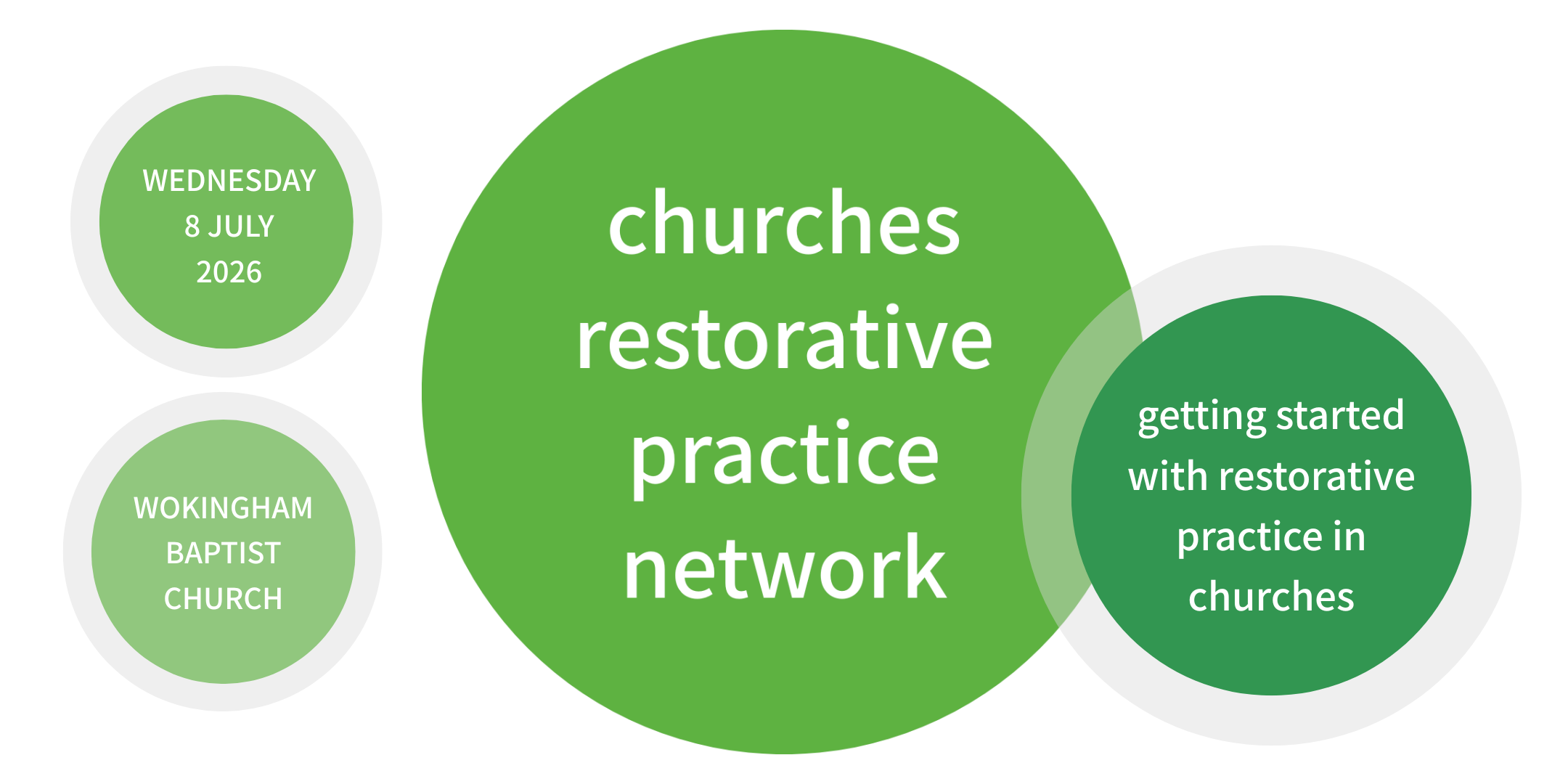 Churches RP Network: Getting Started with Restorative Practice in Churches