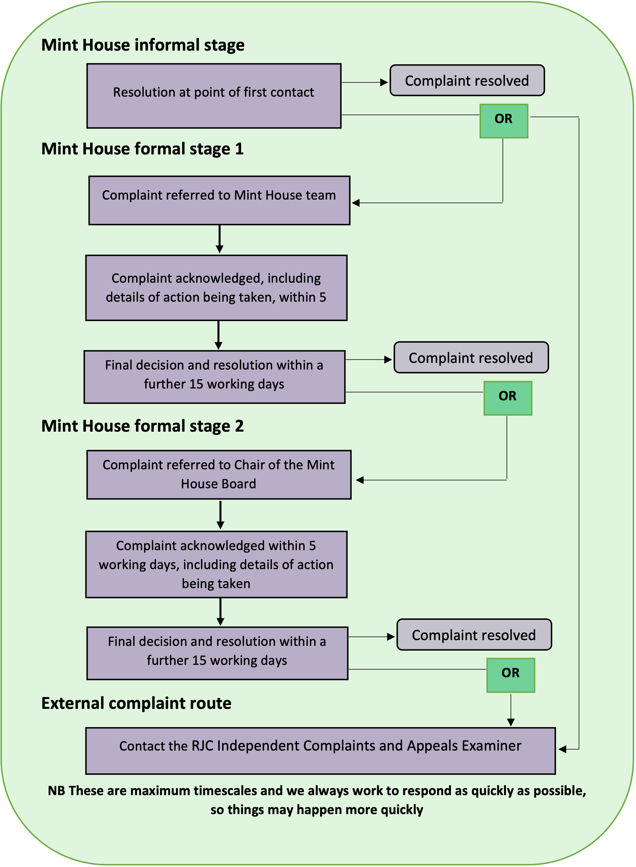 Policies — The Mint House