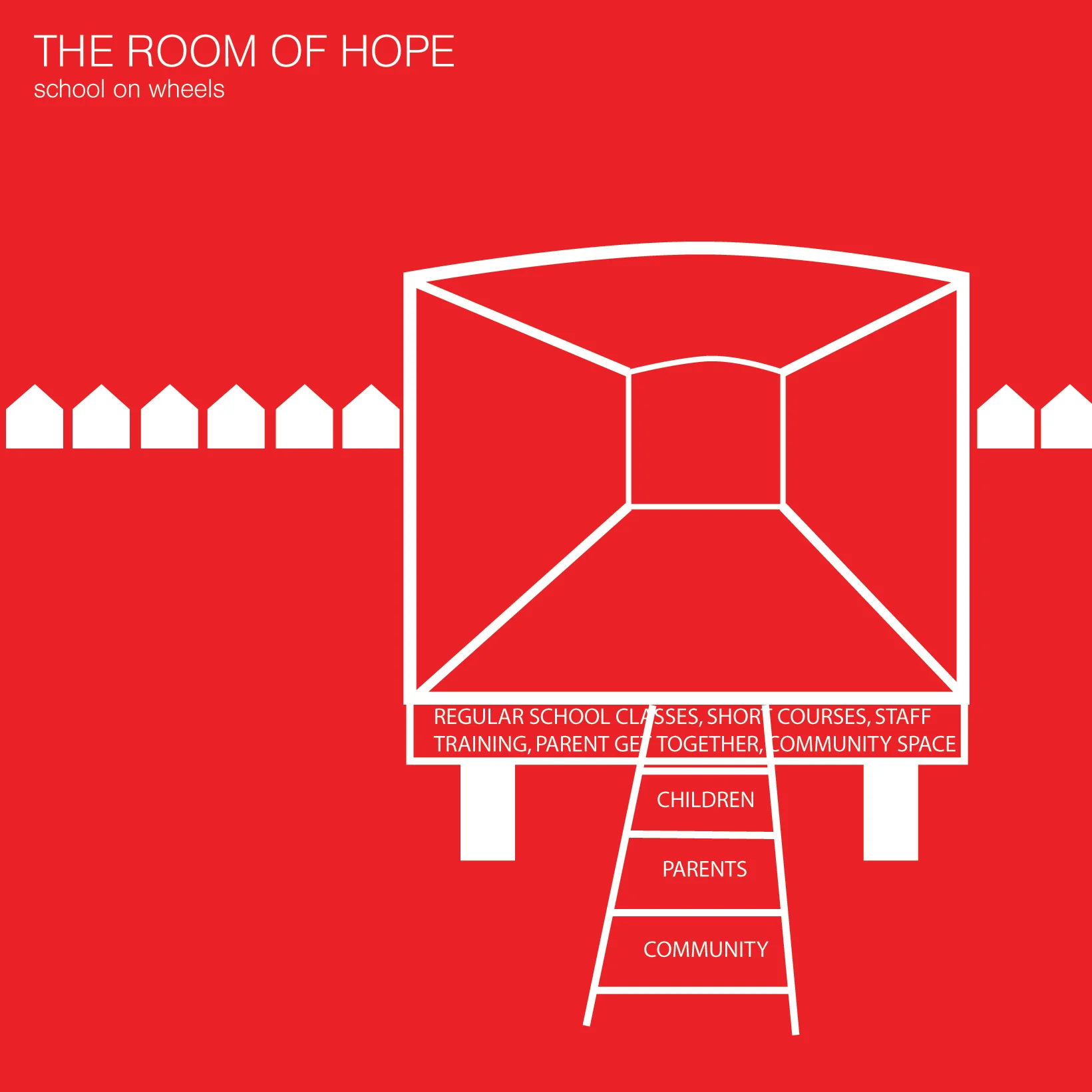 Awareness campaign - graphic design