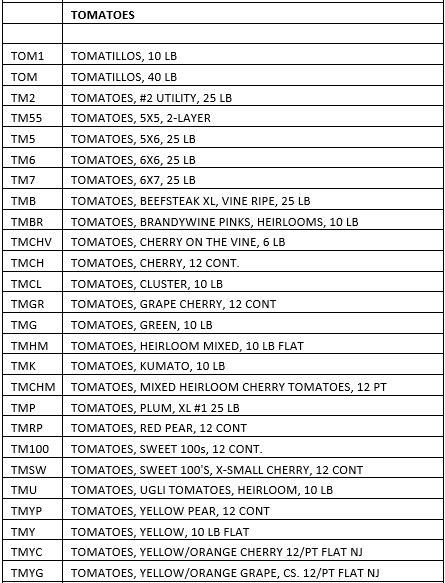 TOMATOES