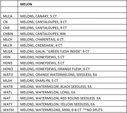 MELONS