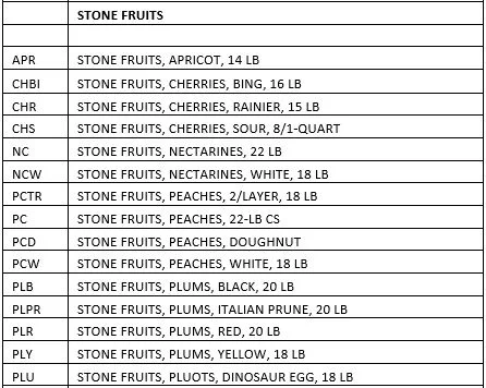 STONE FRUITS
